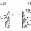 엘니뇨(El Niño) 현상이란? 이미지