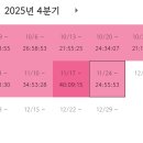 [3유예 일기] 11월 끝