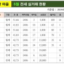 금강마을공인중개사사무소 이미지