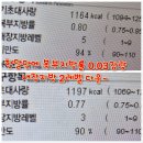 둔산복싱 | 봉동둔산리점핑 그레핏에서 마른비만 한달 운동 후기 ~