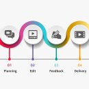 영상비디오 이미지