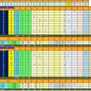 제42회 봉황대기 전국고교야구 대회 경기 기록 8. 30 이미지