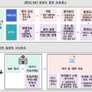 관산보건진료소 | 광주코로나검사 /3월14일, 병원신속항원검사 코로나확진인정 / 광주코로나검사병원 (feat.광주PCR검사...