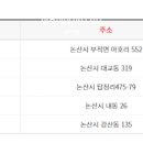 취암동 시민운동장 이미지