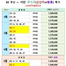 부산리무진투어 티스토리