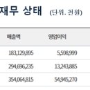 주식회사 삼정 티스토리