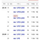 롯데클라시아공인중개사사무소 이미지