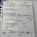 헬리아코 | 발키리 최종 작업물(전반부: 모든 발키리, 후반부: 일부발키리, 후기글: 최근에 여러 일들을 겪으며[2])
