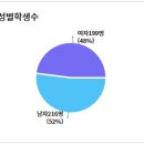 화신중학교 이미지