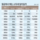 내 월급에서 소득세 얼마씩 뗄까 이미지