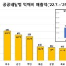 먹깨비 - 목포시 옥암로46번길 18-1 | 먹깨비