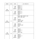 *업튼배겸 제36회 부산시배드민턴협회장기 추계대회 대진표 및 경기시간표* 이미지