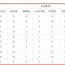 오포읍 고산리 19-1 이미지