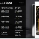 울산선진약국 이미지