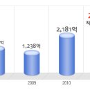 하나투어 공채정보ㅣ[하나투어] 공개채용 요점정리를 확인하세요!!!! 이미지