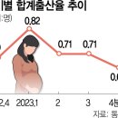 상장 첫날, 하한가를 맞은 아이스크림 미디어 이미지