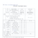기존사업자 사업수행실적 평가표(대동나무병원-수목소독) 이미지