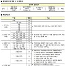 법동주공3단지 이미지