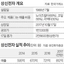상신전자 이미지