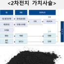 (주)금성바이오 네이버블로그