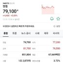 동화기업(주)1공장