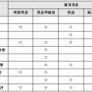 [생횔기록부] 대입 성공을 위한 학생부 완전정복 가이드 이미지