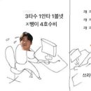야구란... 박찬호가 공수주 숭뺑이 치다가 정수빈이 MVP 가져가는 스포츠...(vs 🌺) 이미지