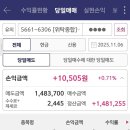 11월6일 일동홀딩스,휴림에이텍,로킷헬스케어,뉴로핏,노타 수익인증 이미지