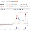 아우유통