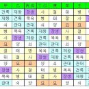 하지 동지의 음양 상생이치 이미지
