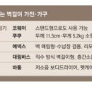엘리트건축인테리어 네이버블로그