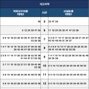 가오리역 이미지