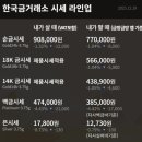 한국금거래소 - 해운대구 해운대로 633 | 한국금거래소
