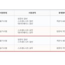 컴활 2급 필기 대비반 이미지