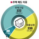 이유집 이미지