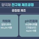 삼성자동차공업(주) 이미지