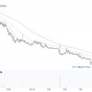 엘에스코퍼레이션