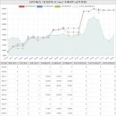만덕뉴웰시티부동산중개사무소 | 부산광역시 북구 만덕동 만덕대진아파트 시세 및 매매 실거래가 분석 (2022년 09월 기준 보고서)