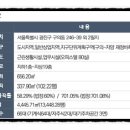 자양종합건설(주) 이미지