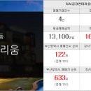 극동부동산중개인사무소 이미지