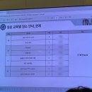 안경매니져 신도시점 | [K-NIBRT] Bio-all 2기 바이올 실습 후기 (1) OT &amp; 완제 (06.01-06.05)
