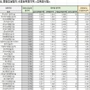 종합건축사사무소제이에스 이미지