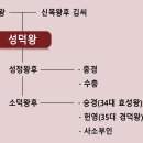 옥길동 714-5 ↔ 옥길동 718-8 & 옥길동 722-1 ↔ 옥길동 719-1 | [신라] 33대 성덕왕(聖德王)