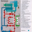 COMPRESSOR OF INDUSTRIAL PLANT 이미지