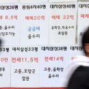 NH부동산중개 이미지