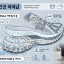 광택11번가 | 뉴발란스 1906R 실착 후기, 사이즈부터 코디까지 한 번에 정리합니다