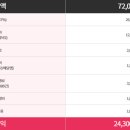 곱분이곱창 - 파주시 청암로17번길 51 | 곱분이곱창
