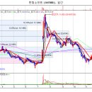 한빛소프트 새로운 모바일 게임 출시로 각광받을 종목입니다 이미지