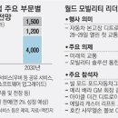 미래자동차써비스 이미지