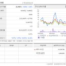 미래이테크(주)